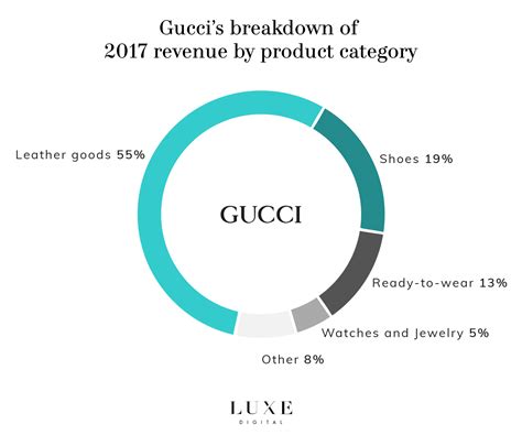 millennials buy gucci statistics 2018|gucci millennial style.